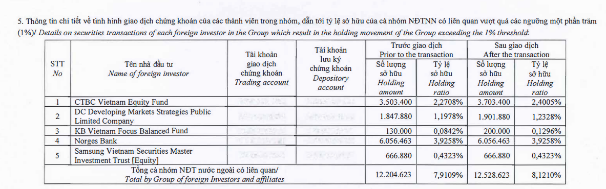 Tập đoàn Hà Đô chốt ngày mua 2,1 triệu trái phiếu, thị giá liên tục leo dốc - Ảnh 1. Tập đoàn Hà Đô chốt ngày mua 2,1 triệu trái phiếu, thị giá liên tục leo dốc - Ảnh 1.