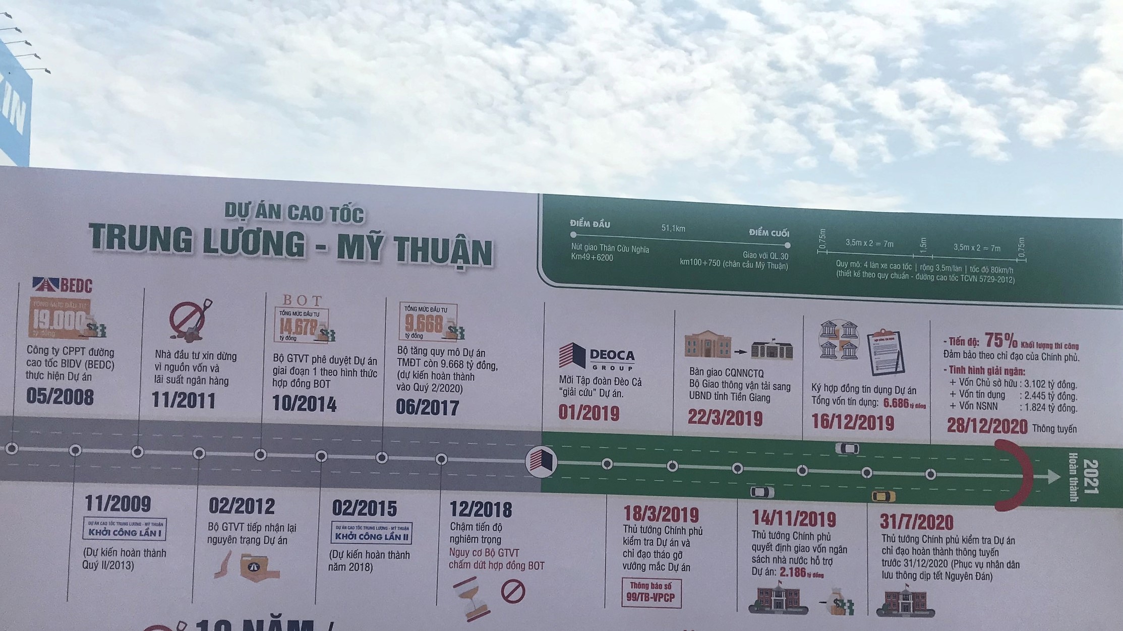 Cao tốc Trung Lương - Mỹ Thuận chính thức thông tuyến - Ảnh 4. Cao tốc Trung Lương - Mỹ Thuận chính thức thông tuyến - Ảnh 4.