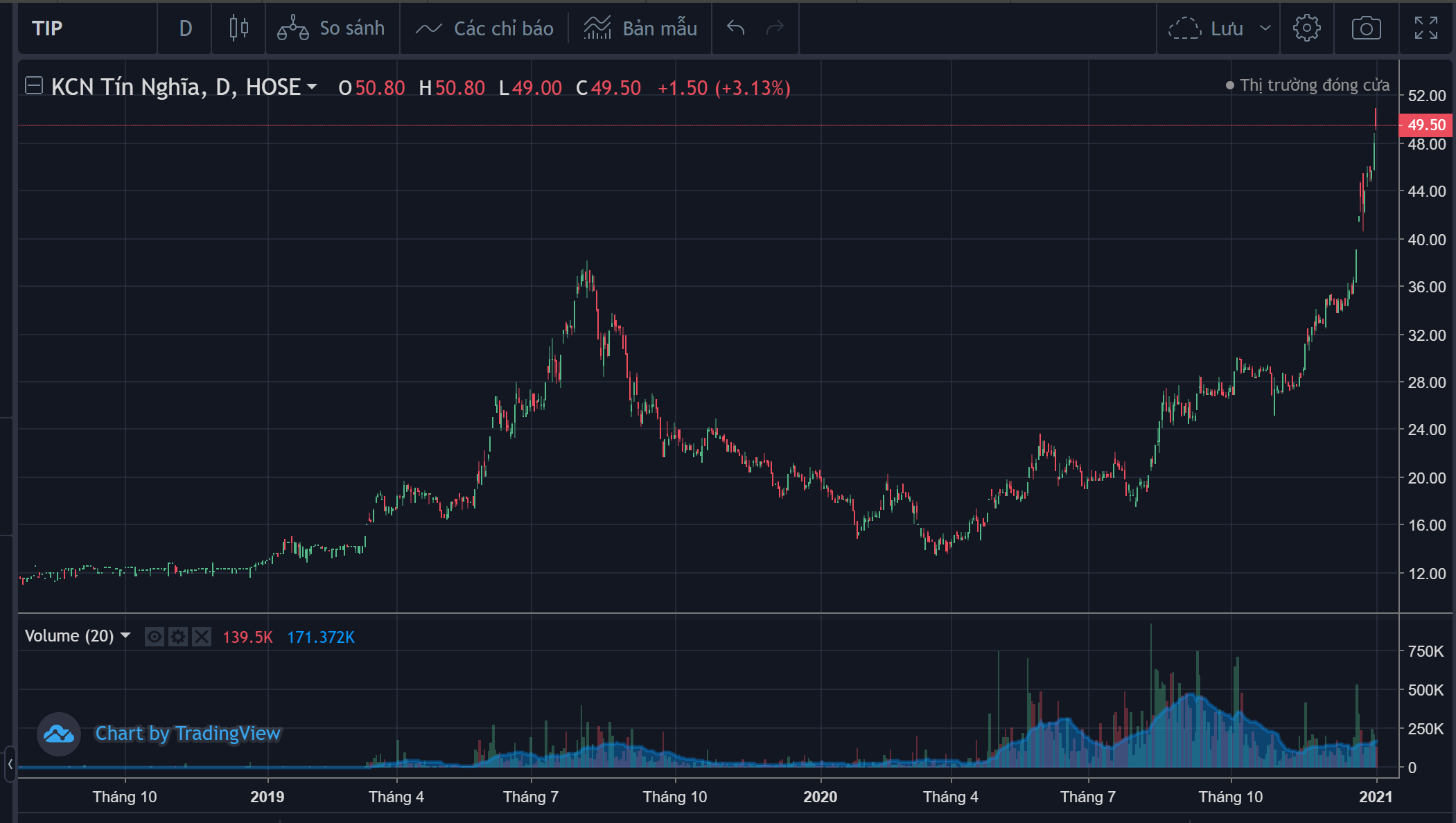 KCN Tín Nghĩa (TIP) sắp trả cổ tức tiền mặt tỷ lệ 15% - Ảnh 1. KCN Tín Nghĩa (TIP) sắp trả cổ tức tiền mặt tỷ lệ 15% - Ảnh 1.