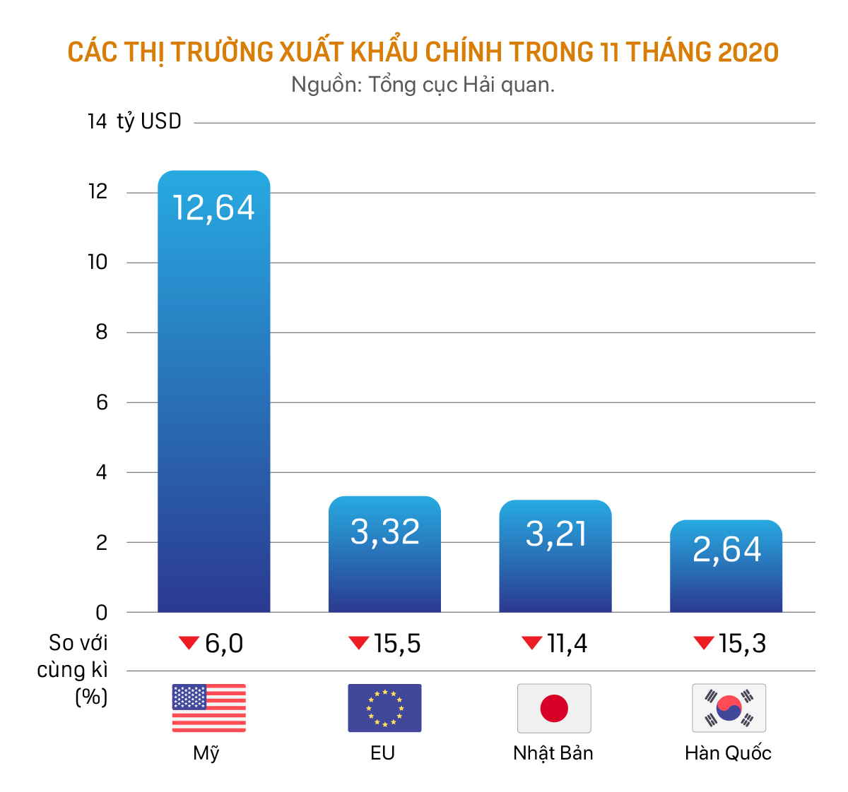 Dệt may trầy trật bước qua năm COVID, cửa sáng liệu có mở trong năm 2021? - Ảnh 3.