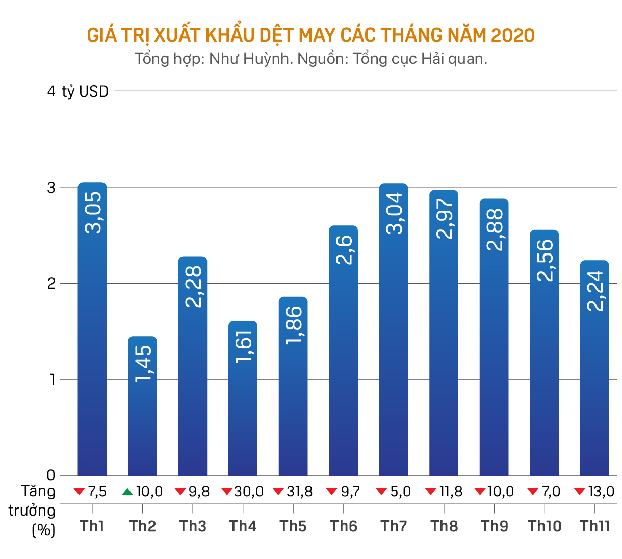 Dệt may trầy trật bước qua năm COVID, cửa sáng liệu có mở trong năm 2021? - Ảnh 2.