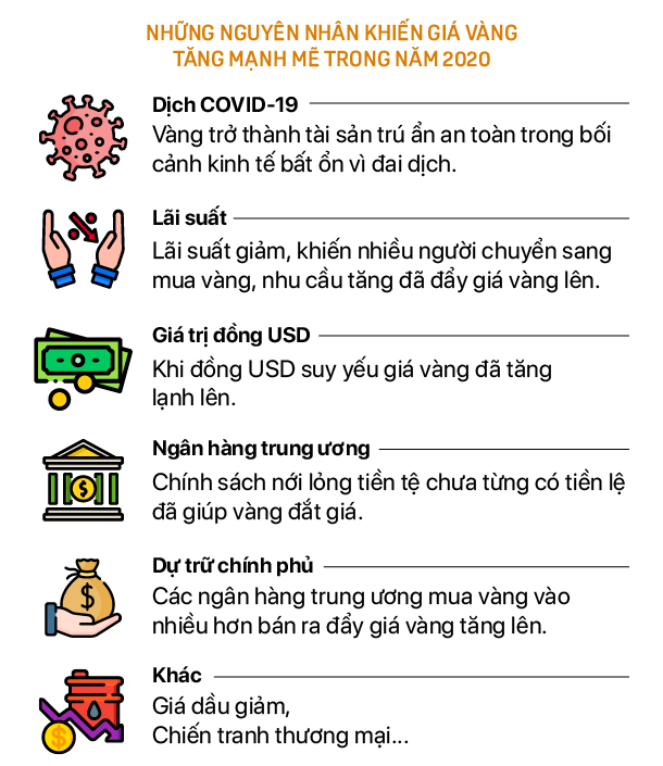 Nhìn lại năm 2020 của giá vàng: Năm thăng hoa nhất lịch sử - Ảnh 4. Nhìn lại năm 2020 của giá vàng: Năm thăng hoa nhất lịch sử - Ảnh 4.
