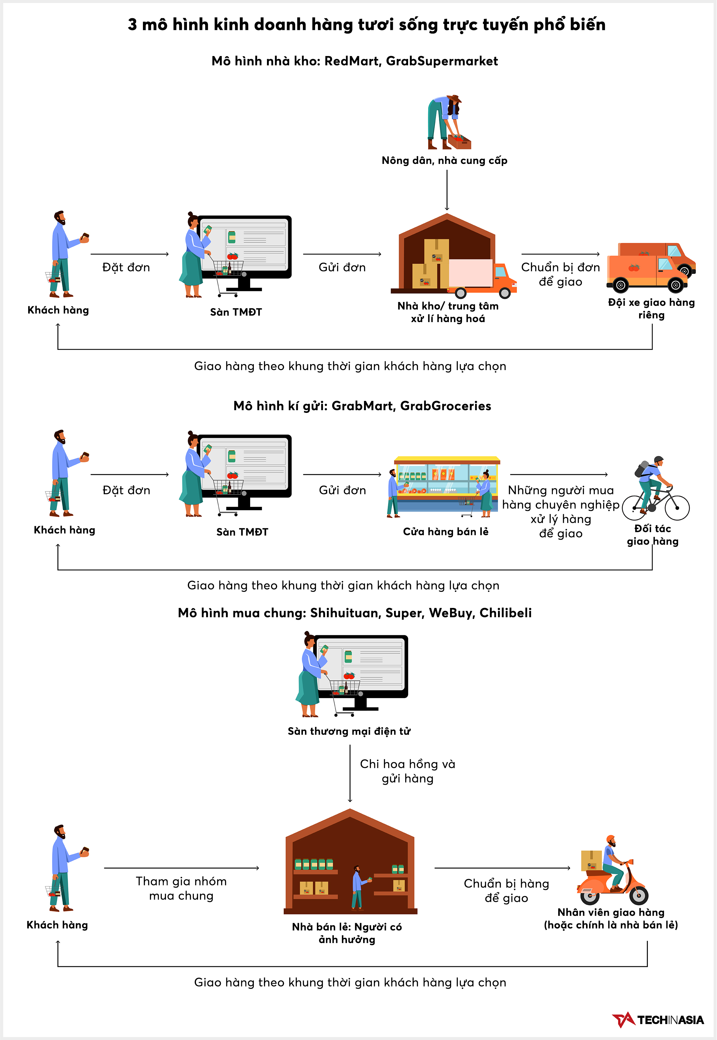 'Cuộc chiến mĩ vị' ở Đông Nam Á: Grab nhập cuộc sau nhưng nhăm nhe ngôi vương của Lazada - Ảnh 2.
