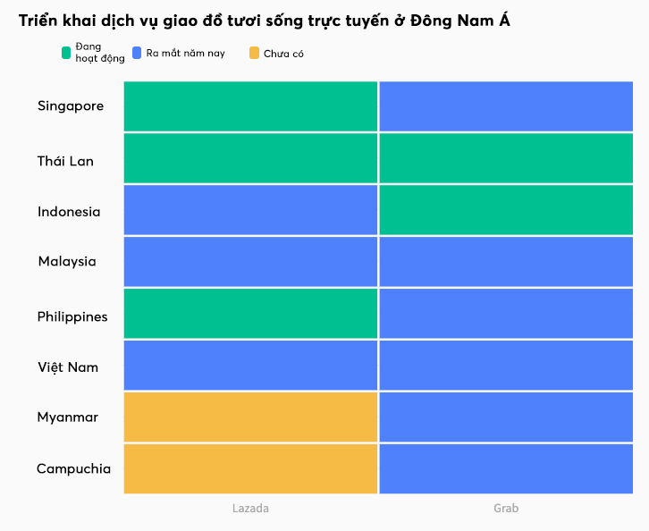 'Cuộc chiến mĩ vị' ở Đông Nam Á: Grab nhập cuộc sau nhưng nhăm nhe ngôi vương của Lazada - Ảnh 1.