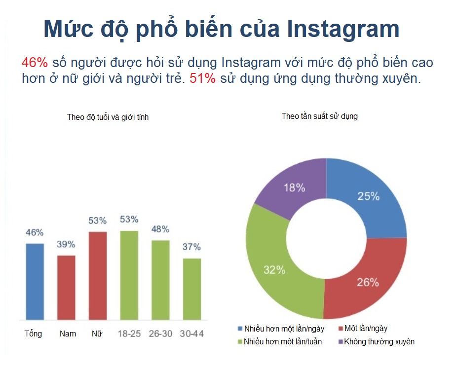 Nam giới dùng Tiktok nhiều hơn nữ giới - Ảnh 3.