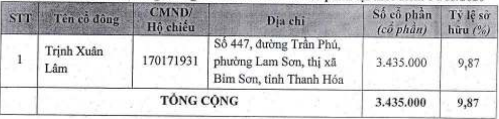 nbxcnb - Ảnh 1.
