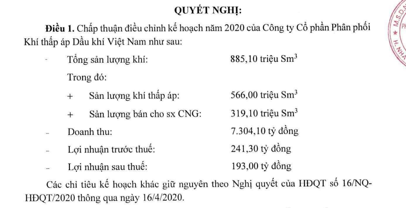 PV Gas D giảm mục tiêu doanh thu và lợi nhuận năm 2020 - Ảnh 1.