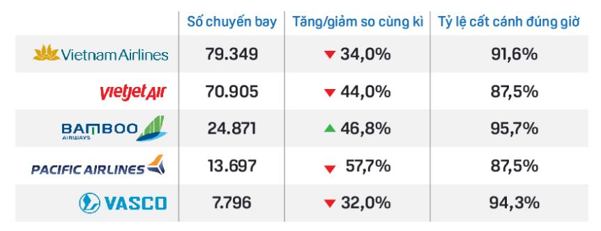 HSC: Lãi suất cho Vietnam Airlines vay ưu đãi khoảng 1-2%/năm - Ảnh 4. HSC: Lãi suất cho Vietnam Airlines vay ưu đãi khoảng 1-2%/năm - Ảnh 4.
