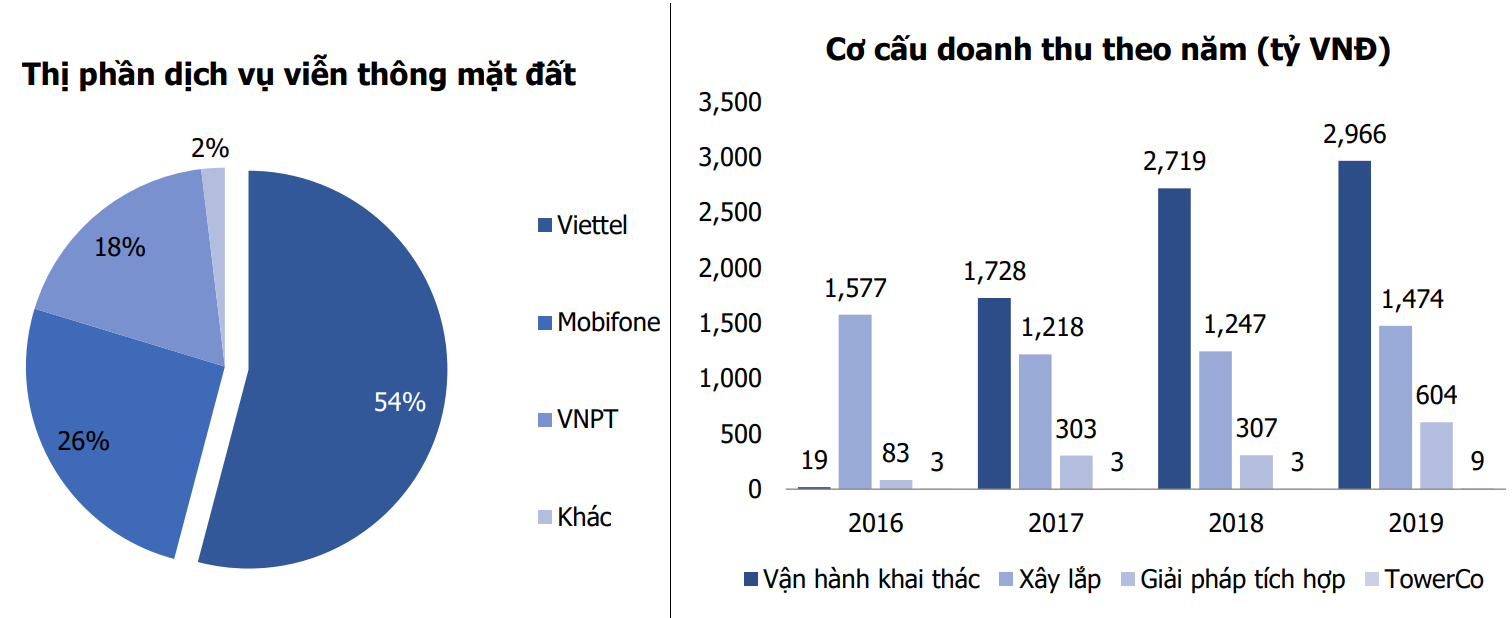 Cửa sáng cho nhóm doanh nghiệp 'họ Viettel' trong năm 2021 - Ảnh 3.