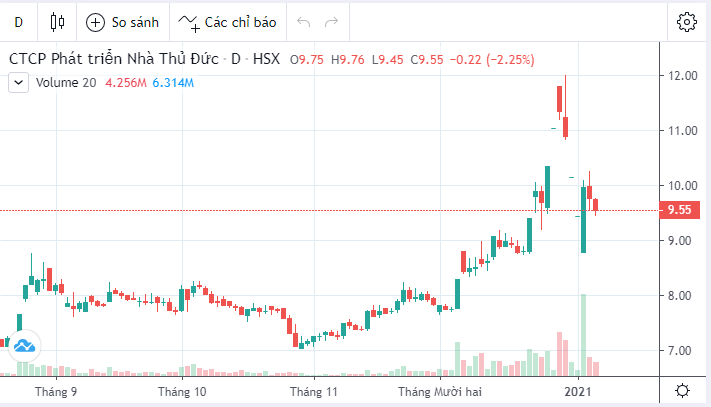 Cục Thuế TP HCM chuyển hồ sơ truy thu thuế của Nhà Thủ Đức qua công an điều tra - Ảnh 2. Cục Thuế TP HCM chuyển hồ sơ truy thu thuế của Nhà Thủ Đức qua công an điều tra - Ảnh 2.