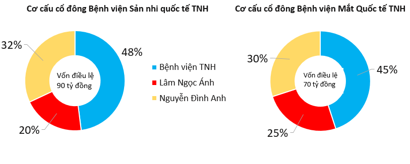 Động thái đầu tiên của Bệnh viện Quốc tế Thái Nguyên sau khi được niêm yết trên HOSE - Ảnh 1. Động thái đầu tiên của Bệnh viện Quốc tế Thái Nguyên sau khi được niêm yết trên HOSE - Ảnh 1.