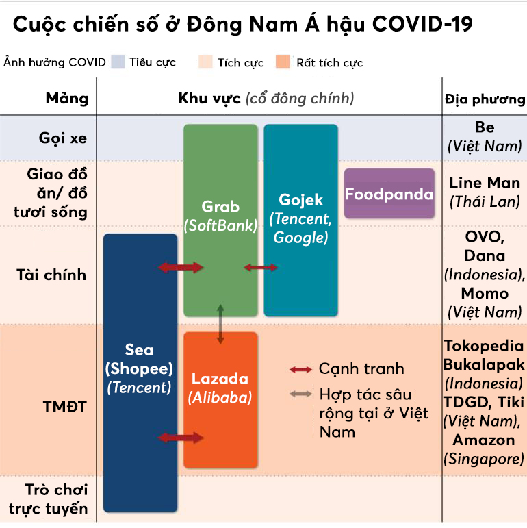 Alibaba và Shopee chọn Việt Nam làm 'chiến trường TMĐT' tại Đông Nam Á - Ảnh 3. Alibaba và Shopee chọn Việt Nam làm 'chiến trường TMĐT' tại Đông Nam Á - Ảnh 3.