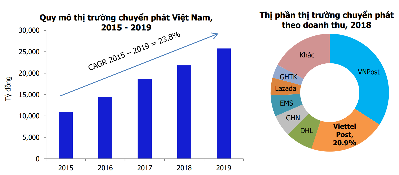 Doanh nghiệp 'họ Viettel'  - Ảnh 1.