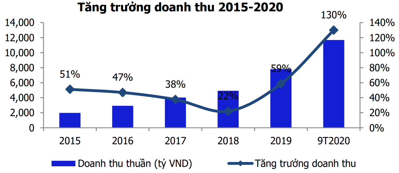 Doanh nghiệp 'họ Viettel'  - Ảnh 2.