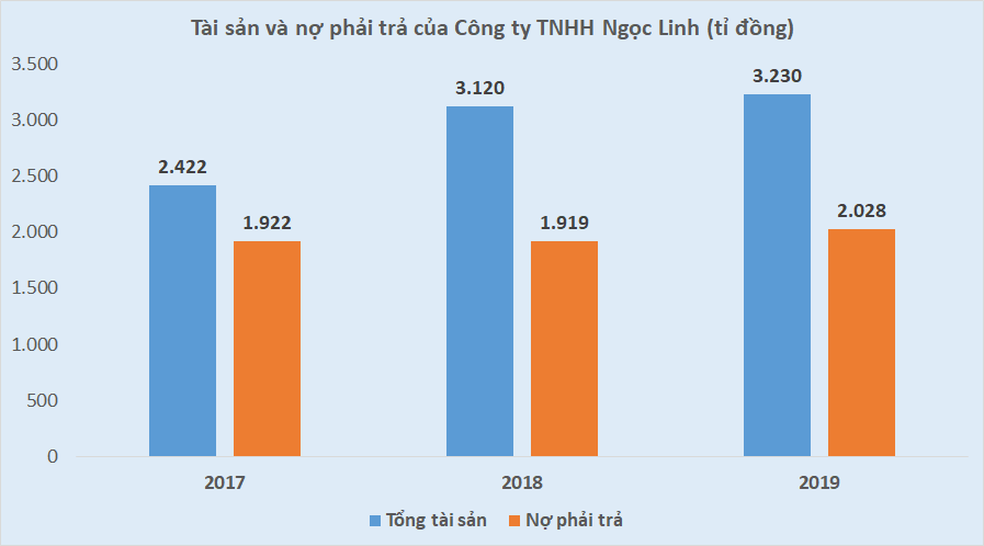 BIDV chào bán khoản nợ xấu 2.400 tỷ của một đại gia khoáng sản - Ảnh 2. BIDV chào bán khoản nợ xấu 2.400 tỷ của một đại gia khoáng sản - Ảnh 2.