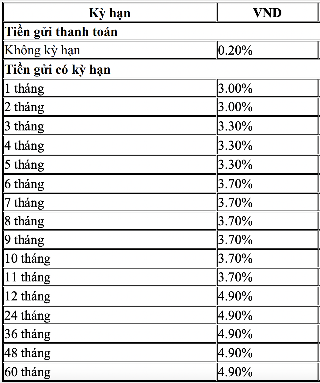 Lãi suất ngân hàng BIDV tiếp tục ổn định trong tháng 10/2021 - Ảnh 3.
