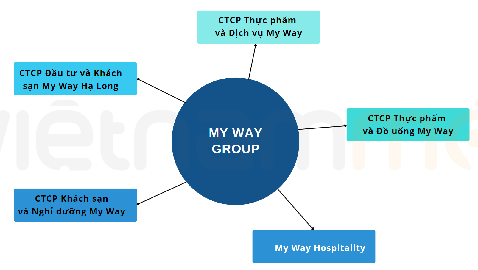 Từ dự án Sheraton Hạ Long Bay đến khu du lịch Tây Yên Tử, hệ sinh thái My Way Group dần lộ diện - Ảnh 2. Từ dự án Sheraton Hạ Long Bay đến khu du lịch Tây Yên Tử, hệ sinh thái My Way Group dần lộ diện - Ảnh 2.