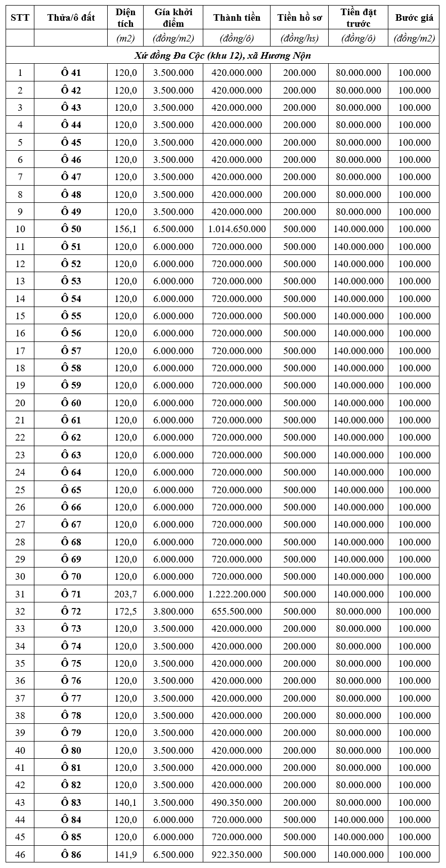 Tam Nông, Phú Thọ sắp đấu giá 90 ô đất, khởi điểm từ 284 triệu đồng/ô - Ảnh 2. Tam Nông, Phú Thọ sắp đấu giá 90 ô đất, khởi điểm từ 284 triệu đồng/ô - Ảnh 2.