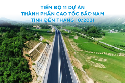 [Infographic] Tiến độ 11 dự án thành phần cao tốc Bắc - Nam tính đến tháng 10/2021