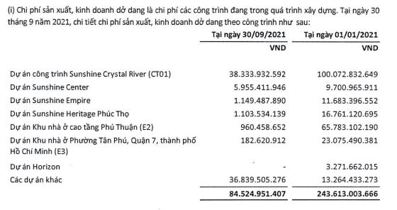 Sáp nhập công ty con, SCG báo lãi sau thuế tăng gần 200% - Ảnh 3. Sáp nhập công ty con, SCG báo lãi sau thuế tăng gần 200% - Ảnh 3.