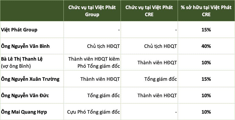 Hành trình nắm giữ những mảnh đất đẹp của Aeon Việt Nam (Bài 7): Hải Phòng điều chỉnh quy hoạch, nhường đất đắc địa xây trung tâm chính trị - hành chính quận Lê Chân cho Aeon  - Ảnh 3.