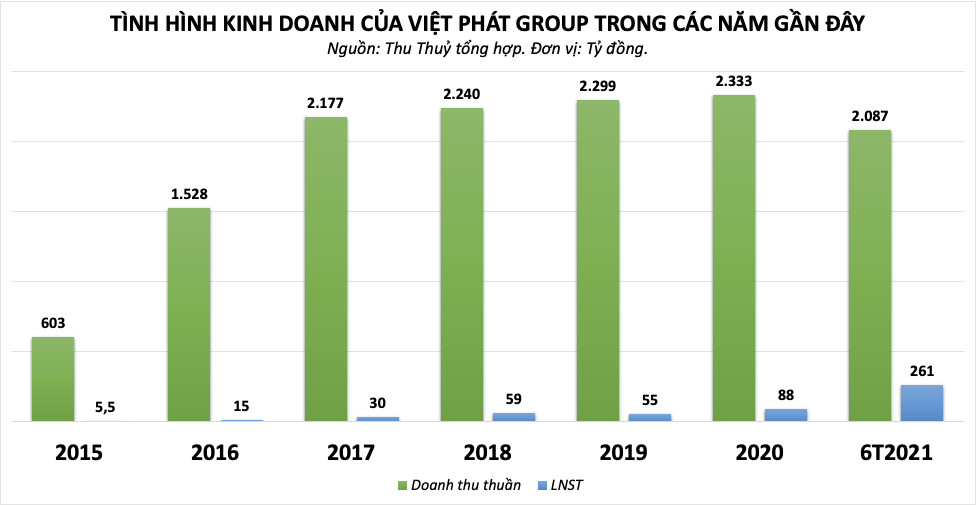 Hành trình nắm giữ những mảnh đất đẹp của Aeon Việt Nam (Bài 7): Hải Phòng điều chỉnh quy hoạch, nhường đất đắc địa xây trung tâm chính trị - hành chính quận Lê Chân cho Aeon  - Ảnh 5.