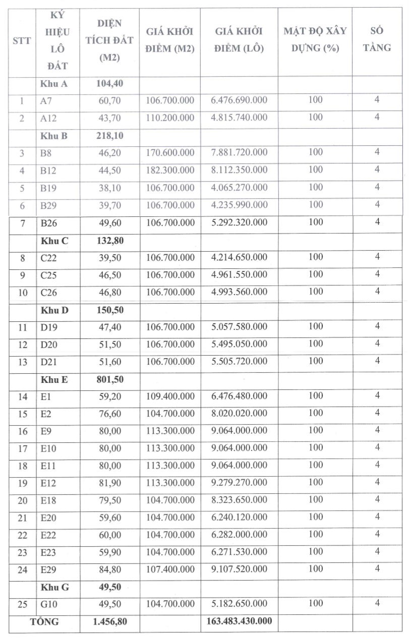 Hà Nội: Đấu giá đất khu X4, phường Mai Dịch, khởi điểm cao nhất hơn 180 triệu đồng/m2 - Ảnh 1. Hà Nội: Đấu giá đất khu X4, phường Mai Dịch, khởi điểm cao nhất hơn 180 triệu đồng/m2 - Ảnh 1.