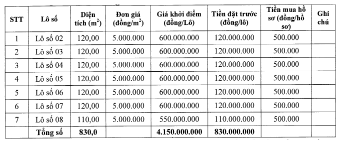 Hà Trung, Thanh Hóa sắp đấu giá 7 lô đất, khởi điểm từ 550 triệu đồng/lô - Ảnh 1. Hà Trung, Thanh Hóa sắp đấu giá 7 lô đất, khởi điểm từ 550 triệu đồng/lô - Ảnh 1.