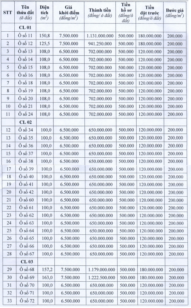 Thị xã Phú Thọ đấu giá 33 ô đất tại phường Hùng Vương, khởi điểm từ 650 triệu đồng/ô - Ảnh 1. Thị xã Phú Thọ đấu giá 33 ô đất tại phường Hùng Vương, khởi điểm từ 650 triệu đồng/ô - Ảnh 1.