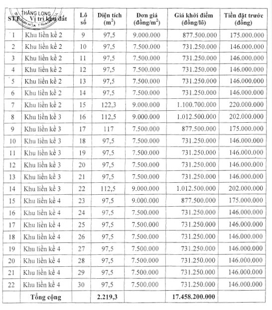 Nga Sơn, Thanh Hóa đấu giá 43 lô đất, khởi điểm từ - Ảnh 2. Nga Sơn, Thanh Hóa đấu giá 43 lô đất, khởi điểm từ - Ảnh 2.