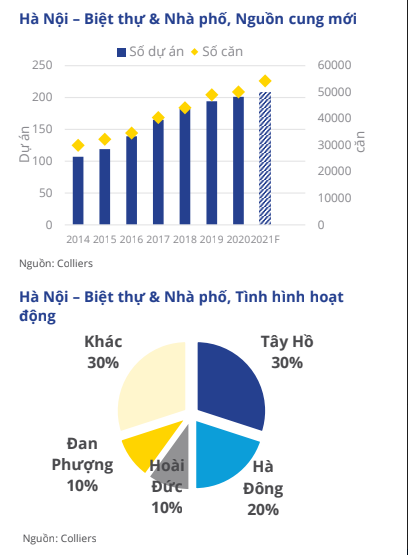 Biệt thự của các 'ông lớn' BĐS tại Đan Phượng, Hoài Đức và Hà Đông đáng chú ý trong quý IV - Ảnh 2.