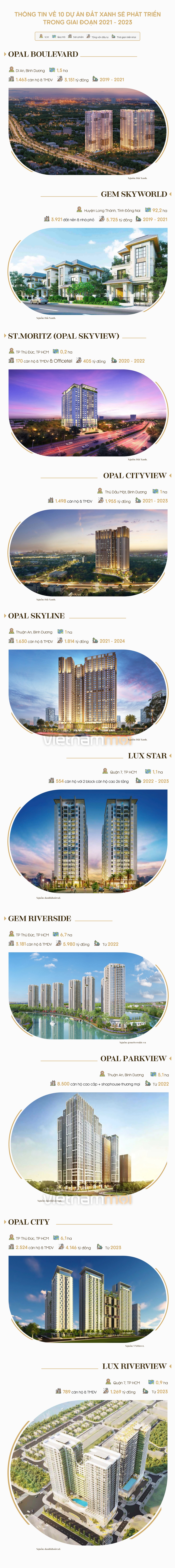 10 dự án tạo nguồn thu cho Đất Xanh trong giai đoạn 2021 - 2023 - Ảnh 1.