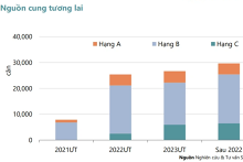 Giá căn hộ Hà Nội vẫn tăng trong quý III dù lượng giao dịch giảm 50%