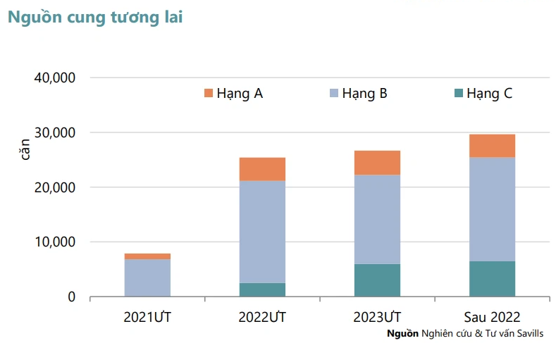 Giá căn hộ Hà Nội vẫn tăng trong quý III dù lượng giao dịch giảm 50% - Ảnh 2.