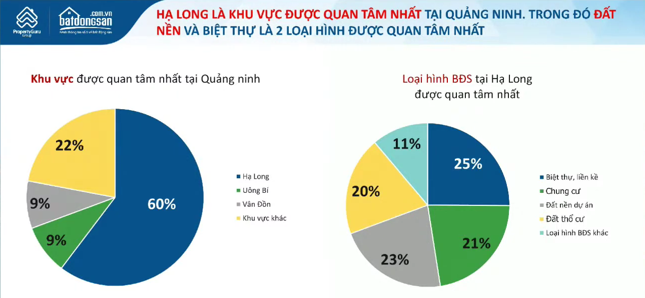'Sắp hoàn thành hai tuyến cao tốc, BĐS Hạ Long chuẩn bị bước vào chu kỳ tăng trưởng bền vững' - Ảnh 1.