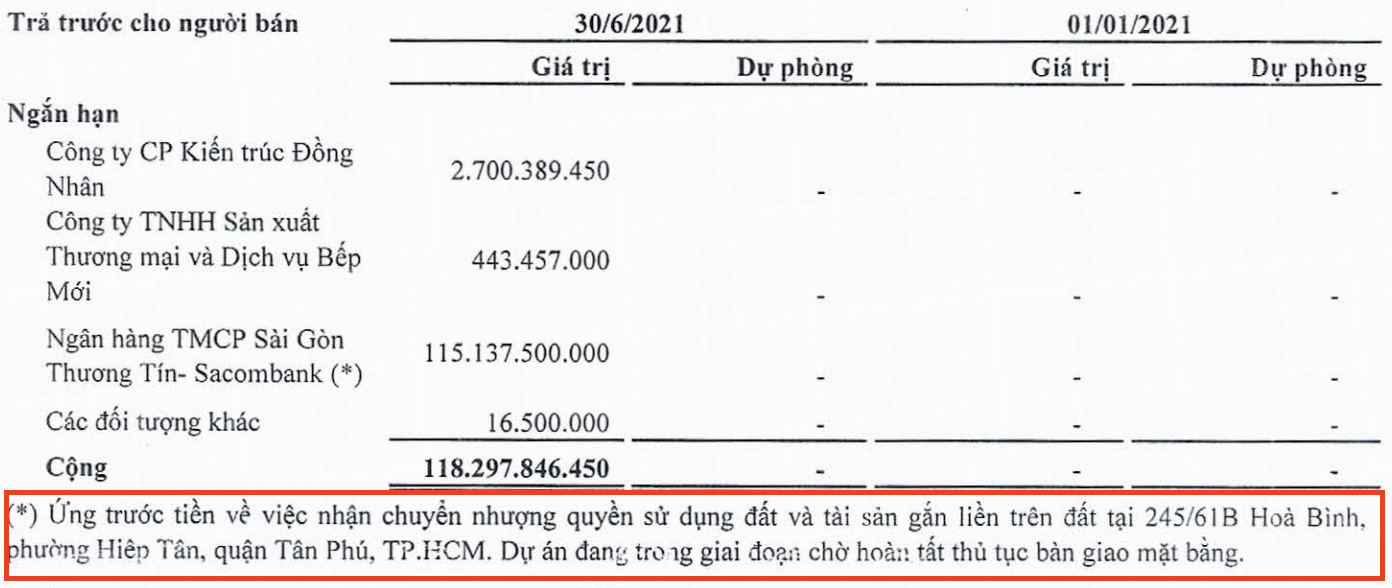 Công ty liên quan đại gia Nguyễn Cao Trí mua lại khu đất vàng Tân Phú từ Sacombank - Ảnh 2. Công ty liên quan đại gia Nguyễn Cao Trí mua lại khu đất vàng Tân Phú từ Sacombank - Ảnh 2.