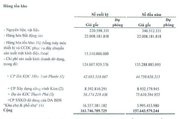 Tín Nghĩa (TIP) báo lãi quý III giảm gần 40% do khu chợ đầu mối phải ngừng hoạt động vì giãn cách - Ảnh 2. Tín Nghĩa (TIP) báo lãi quý III giảm gần 40% do khu chợ đầu mối phải ngừng hoạt động vì giãn cách - Ảnh 2.