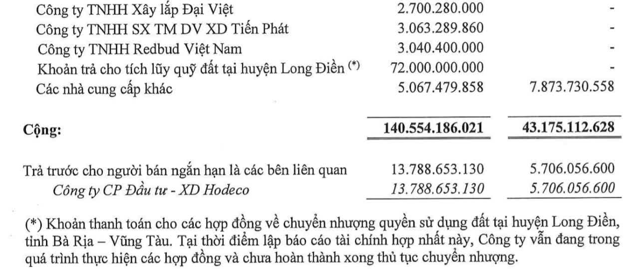 Hodeco lãi sau thuế hơn 900 tỷ, đang mở rộng quỹ đất ở Long Điền - Ảnh 2.