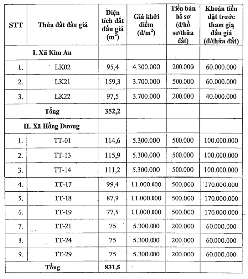 Thanh Oai, Hà Nội sắp đấu giá 12 thửa đất, khởi điểm từ 3,7 triệu đồng/m2 - Ảnh 1. Thanh Oai, Hà Nội sắp đấu giá 12 thửa đất, khởi điểm từ 3,7 triệu đồng/m2 - Ảnh 1.