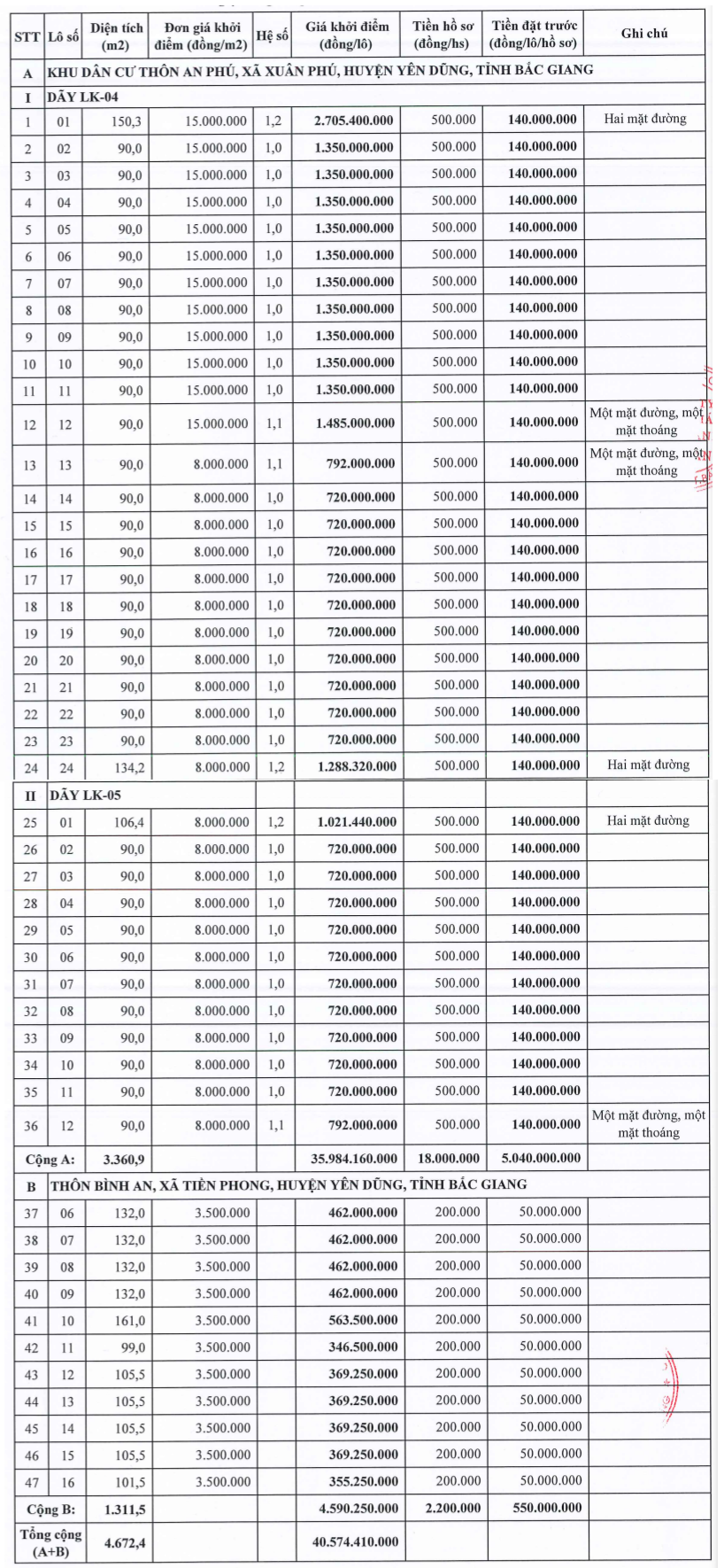 Bắc Giang sắp đấu giá 47 lô đất tại huyện Yên Dũng, khởi điểm từ 346,5 triệu đồng/lô - Ảnh 1. Bắc Giang sắp đấu giá 47 lô đất tại huyện Yên Dũng, khởi điểm từ 346,5 triệu đồng/lô - Ảnh 1.