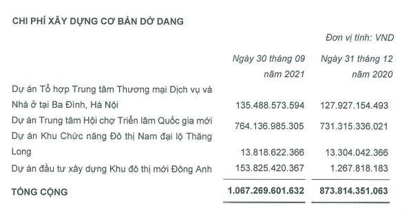 VEFAC gần đạt 100% kế hoạch lợi nhuận năm 2021 nhờ đẩy mạnh đầu tư - Ảnh 2.