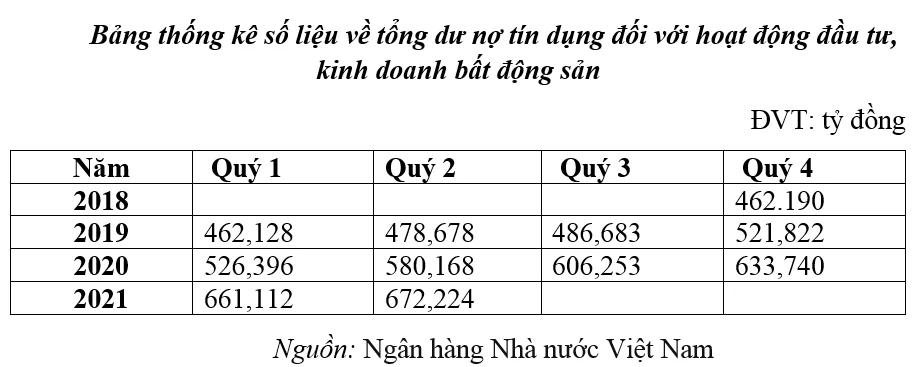 Bất động sản giai đoạn 2015 - 2021 không có hiện tượng 'đóng băng', trầm lắng hoặc phát triển nóng - Ảnh 2. Bất động sản giai đoạn 2015 - 2021 không có hiện tượng 'đóng băng', trầm lắng hoặc phát triển nóng - Ảnh 2.