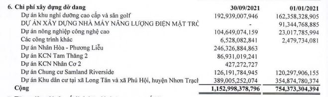 SAM Holdings thoát lỗ sau 9 tháng nhờ doanh thu từ hoạt động tài chính - Ảnh 2. SAM Holdings thoát lỗ sau 9 tháng nhờ doanh thu từ hoạt động tài chính - Ảnh 2.