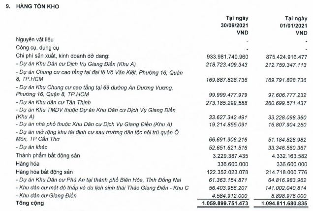 Lãi sau thuế Đầu tư LDG tăng 200% sau khi cắt giảm chi phí - Ảnh 3. Lãi sau thuế Đầu tư LDG tăng 200% sau khi cắt giảm chi phí - Ảnh 3.