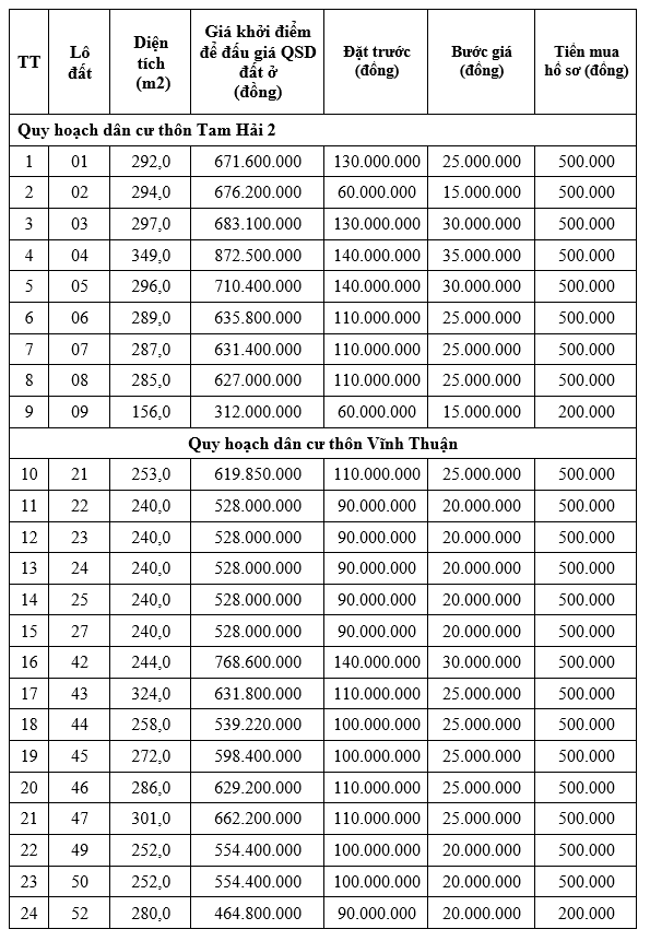 Hà Tĩnh sắp đấu giá 24 lô đất tại thị xã Kỳ Anh, khởi điểm từ 312 triệu đồng/lô - Ảnh 1. Hà Tĩnh sắp đấu giá 24 lô đất tại thị xã Kỳ Anh, khởi điểm từ 312 triệu đồng/lô - Ảnh 1.