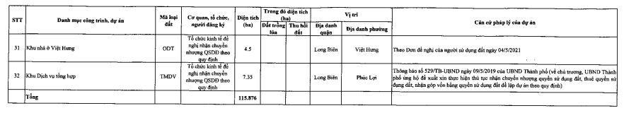 Quận Long Biên sắp thu hồi 84 ha đất xây dựng đường, công viên, hồ nước và nhiều trường học - Ảnh 5.