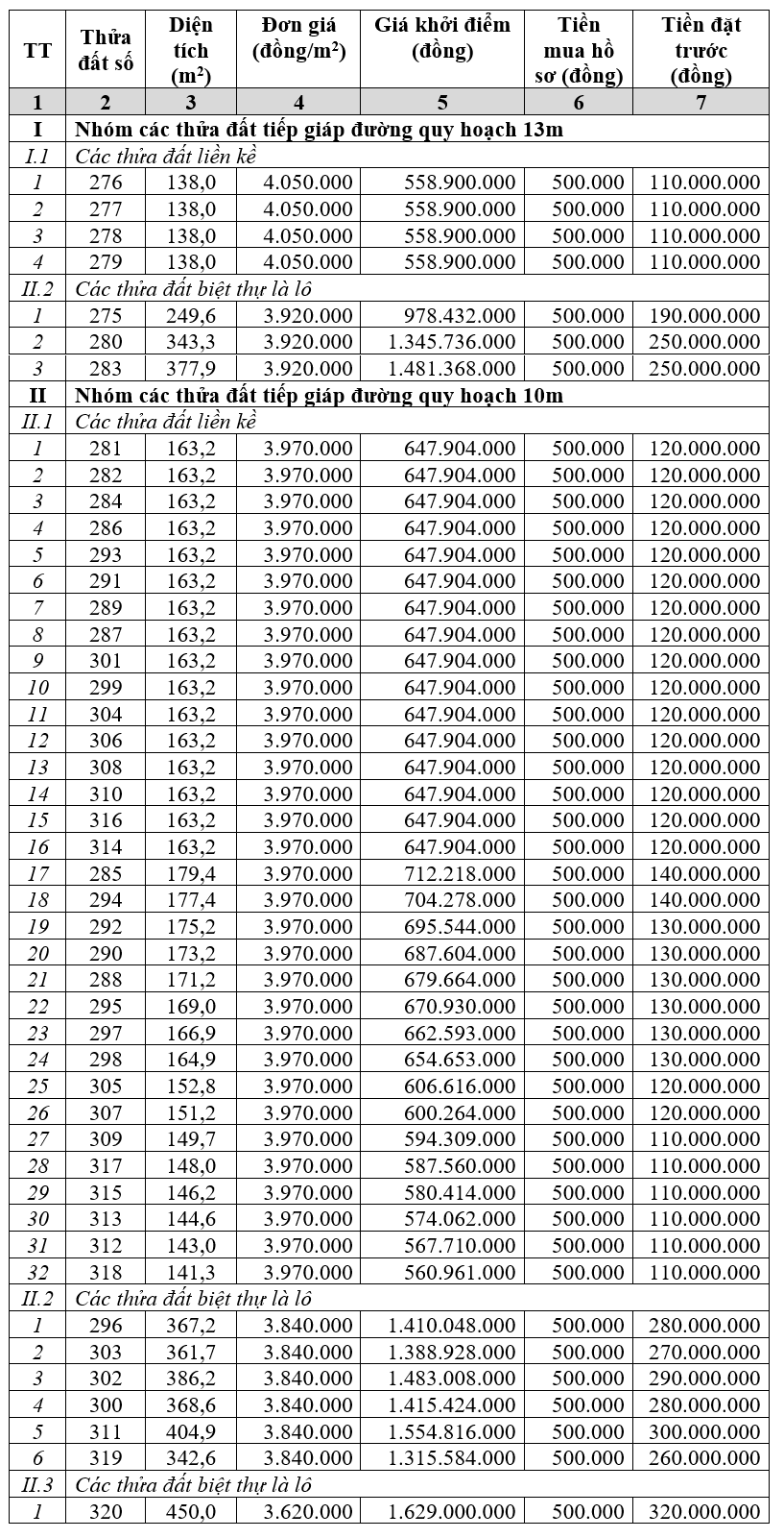 Hòa Bình sắp đấu giá 46 thửa đất liền kề, biệt thự, khởi điểm từ 560 triệu đồng/thửa - Ảnh 1. Hòa Bình sắp đấu giá 46 thửa đất liền kề, biệt thự, khởi điểm từ 560 triệu đồng/thửa - Ảnh 1.