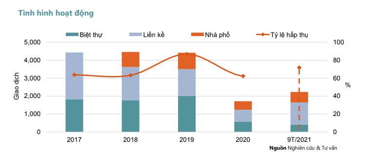 Giá biệt thự, nhà phố Hà Nội vẫn tăng đến 38%, 650 căn sắp ra mắt chủ yếu ở Hoài Đức, Từ Liêm - Ảnh 1. Giá biệt thự, nhà phố Hà Nội vẫn tăng đến 38%, 650 căn sắp ra mắt chủ yếu ở Hoài Đức, Từ Liêm - Ảnh 1.