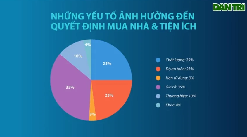 Chuyên gia CBRE chỉ ra ba tiêu chí lựa chọn căn hộ của người mua giai đoạn hậu Covid-19 - Ảnh 2. Chuyên gia CBRE chỉ ra ba tiêu chí lựa chọn căn hộ của người mua giai đoạn hậu Covid-19 - Ảnh 2.