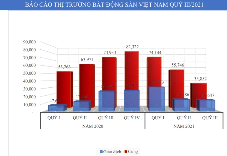 VARS dự báo kịch bản thị trường quý IV: Một số dự án phải điều chỉnh giá, sức khỏe doanh nghiệp khó hồi phục - Ảnh 1. VARS dự báo kịch bản thị trường quý IV: Một số dự án phải điều chỉnh giá, sức khỏe doanh nghiệp khó hồi phục - Ảnh 1.